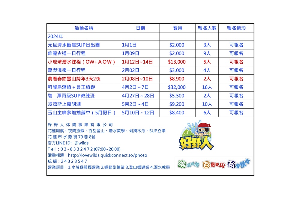 2023近期報名統計1217-1000