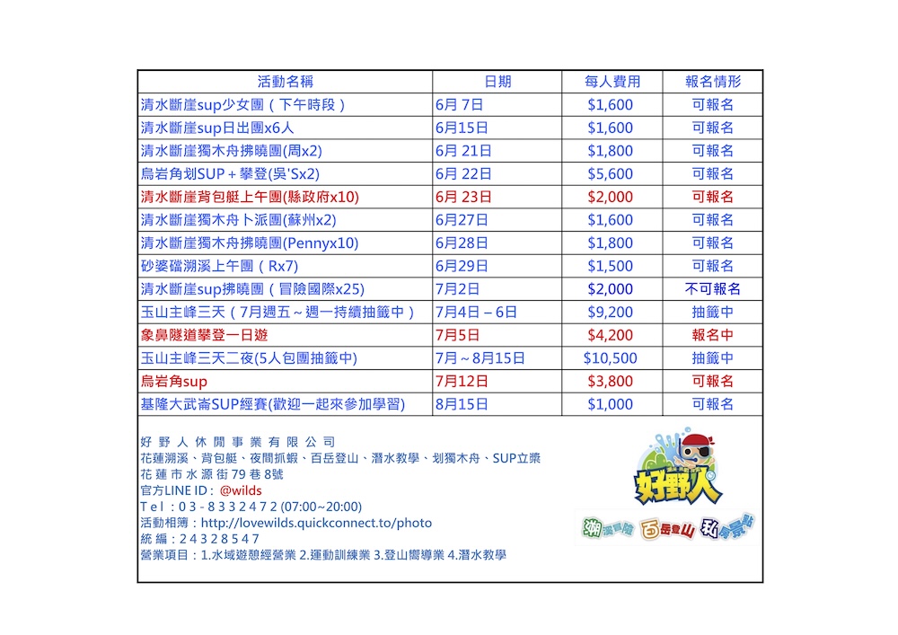 2025近期報名統計0603 2025近期報名統計0603